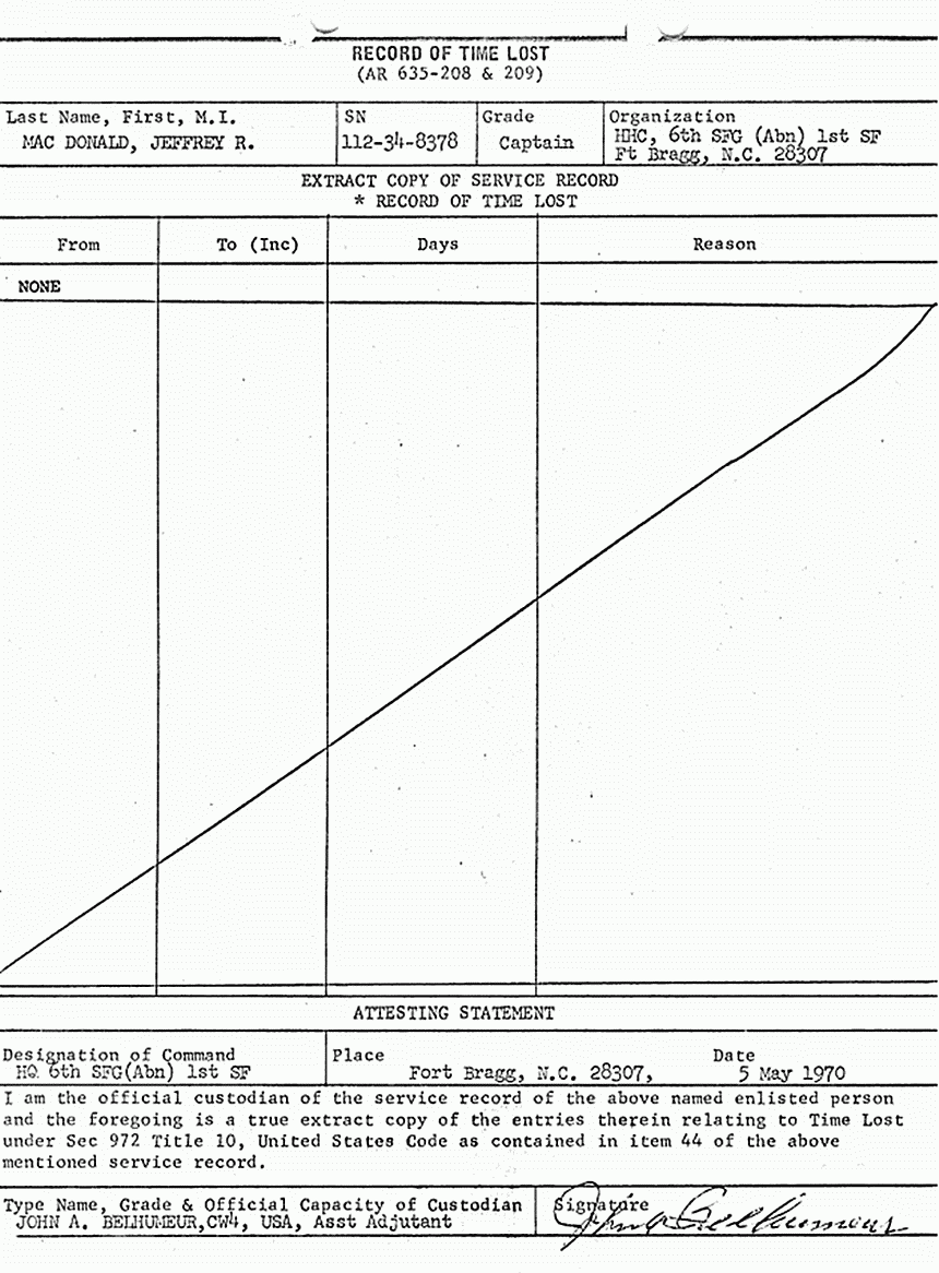 October 13, 1970: Article 32 final report of Col. Warren Rock, p. 12 of 18