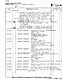 Filed October 27, 1999: United States District Court<br>United States vs. Jeffrey MacDonald Criminal Docket<br>Jan. 24, 1975 through Oct. 27, 1999, p. 30 of 45