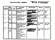Defense chart re: "Wig Fibers," March 19, 1971 bench notes of Janice Glisson (CID), and FOIA