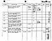 April 6, 1970: USACIL Summary Charts, p. 2 of 13