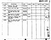 April 6, 1970: USACIL Summary Charts, p. 3 of 13