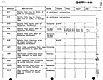 April 6, 1970: USACIL Summary Charts, p. 4 of 13