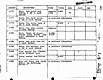 April 6, 1970: USACIL Summary Charts, p. 6 of 13