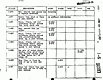 April 6, 1970: USACIL Summary Charts, p. 7 of 13