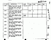 April 6, 1970: USACIL Summary Charts, p. 8 of 13